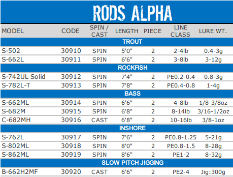 NS RODS ALPHA [T:762L]