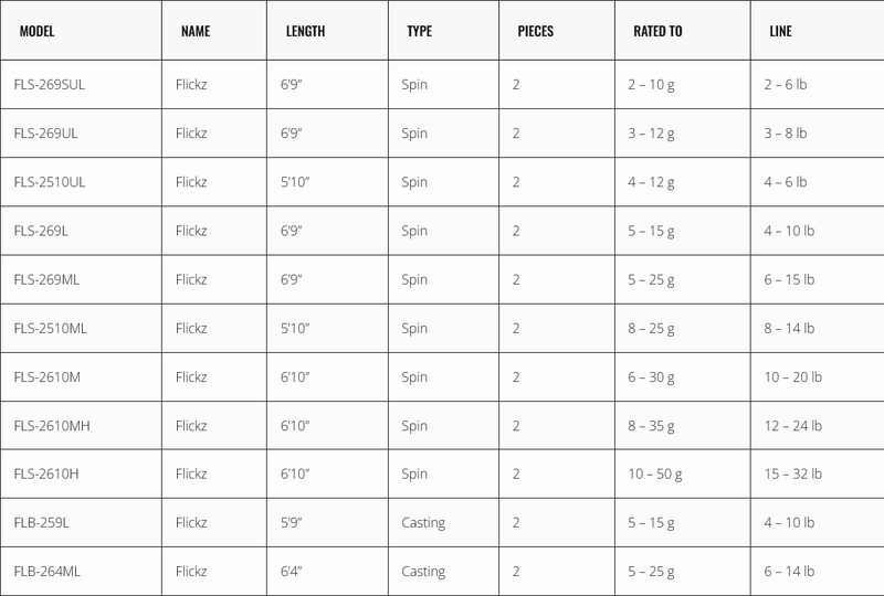 ATOMIC FLICKZ [T:259L]